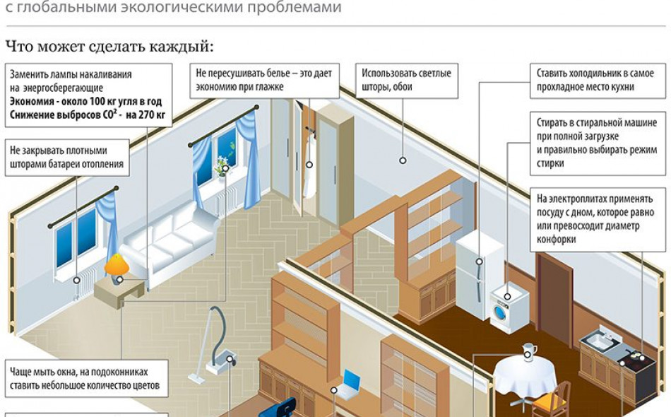 Правила энергосбережения